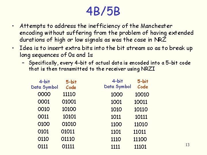 4 B/5 B • Attempts to address the inefficiency of the Manchester encoding without