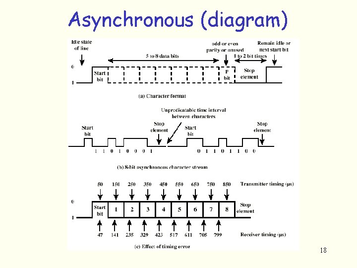 Asynchronous (diagram) 18 