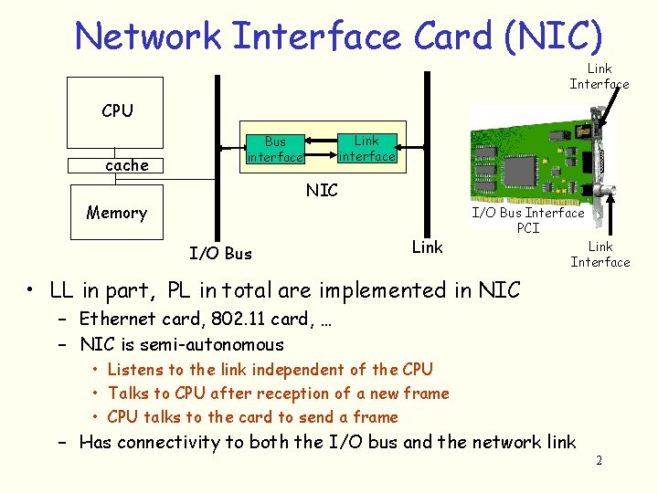 Network Interface Card (NIC) Link Interface CPU cache Link interface Bus interface NIC Memory