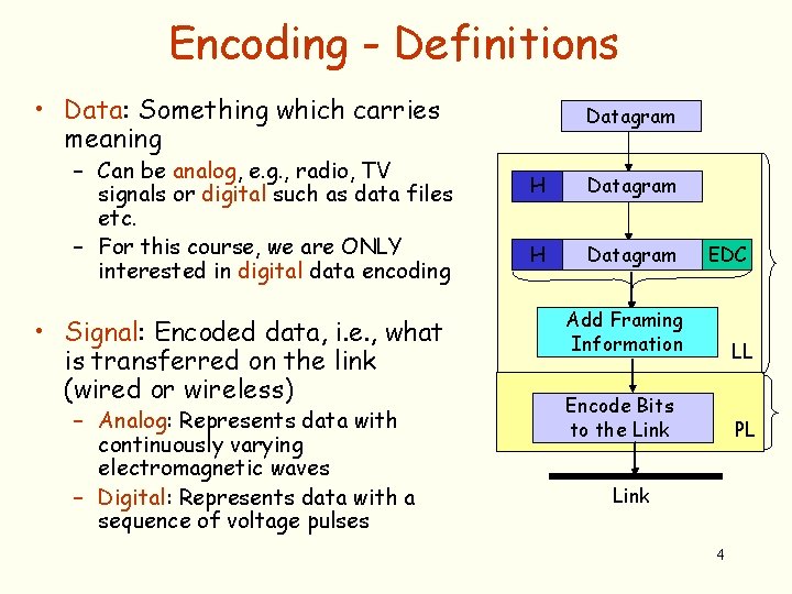 Encoding - Definitions • Data: Something which carries meaning – Can be analog, e.