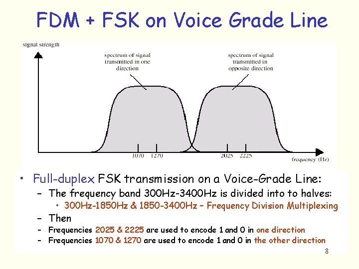 FDM + FSK on Voice Grade Line • Full-duplex FSK transmission on a Voice-Grade