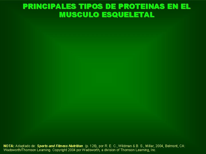 PRINCIPALES TIPOS DE PROTEINAS EN EL MUSCULO ESQUELETAL NOTA: Adaptado de: Sports and Fitness