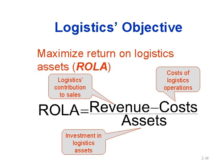 Logistics’ Objective Maximize return on logistics assets (ROLA) Costs of Logistics’ contribution to sales
