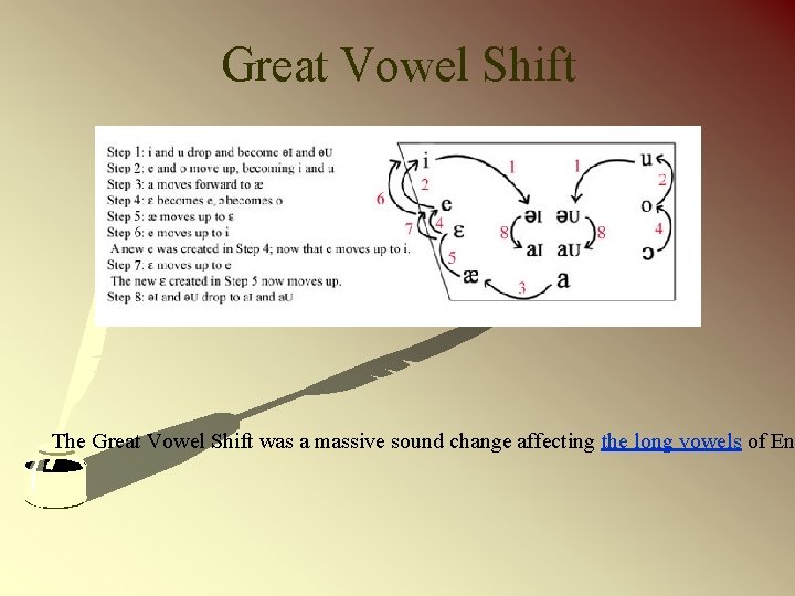 Great Vowel Shift The Great Vowel Shift was a massive sound change affecting the
