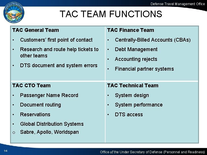 Defense Travel Management Office TAC TEAM FUNCTIONS TAC General Team TAC Finance Team •