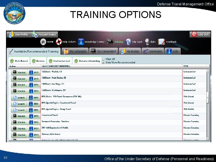 Defense Travel Management Office TRAINING OPTIONS 31 Office of the Under Secretary of Defense