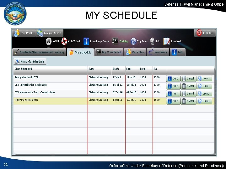 Defense Travel Management Office MY SCHEDULE 32 Office of the Under Secretary of Defense