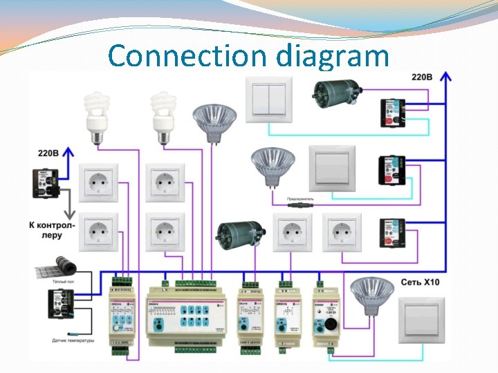 Connection diagram 