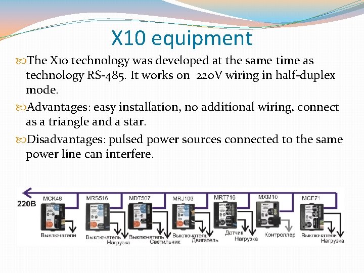 Х 10 equipment The X 10 technology was developed at the same time as