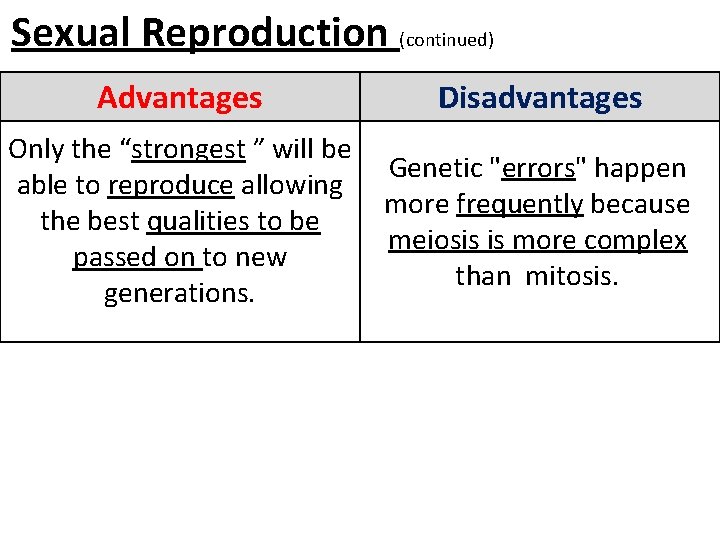 Sexual Reproduction (continued) Advantages Disadvantages Only the “strongest ” will be able to reproduce