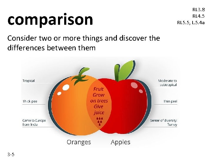 comparison Consider two or more things and discover the differences between them 3 -5 comparison Consider two or more things and discover the differences between them 3 -5