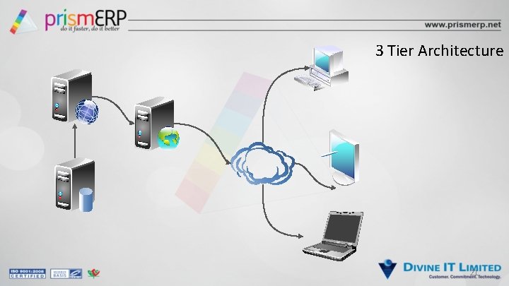 3 Tier Architecture 21 