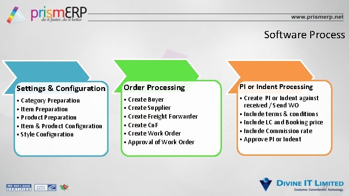 Software Process Settings & Configuration Order Processing PI or Indent Processing • Category Preparation