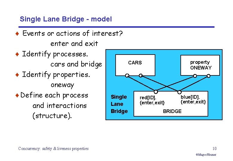 Single Lane Bridge - model ¨ Events or actions of interest? enter and exit