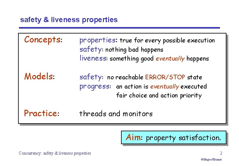 safety & liveness properties Concepts: properties: true for every possible execution safety: nothing bad