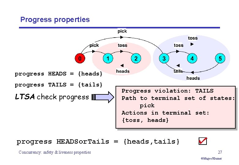 Progress properties progress HEADS = {heads} progress TAILS = {tails} LTSA check progress Progress