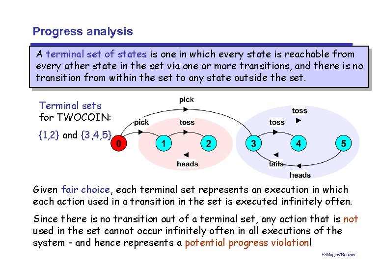 Progress analysis A terminal set of states is one in which every state is