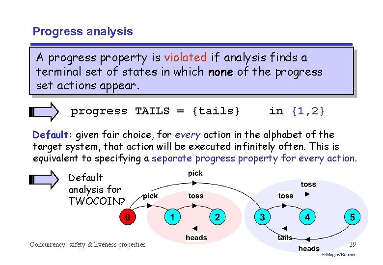 Progress analysis A progress property is violated if analysis finds a terminal set of