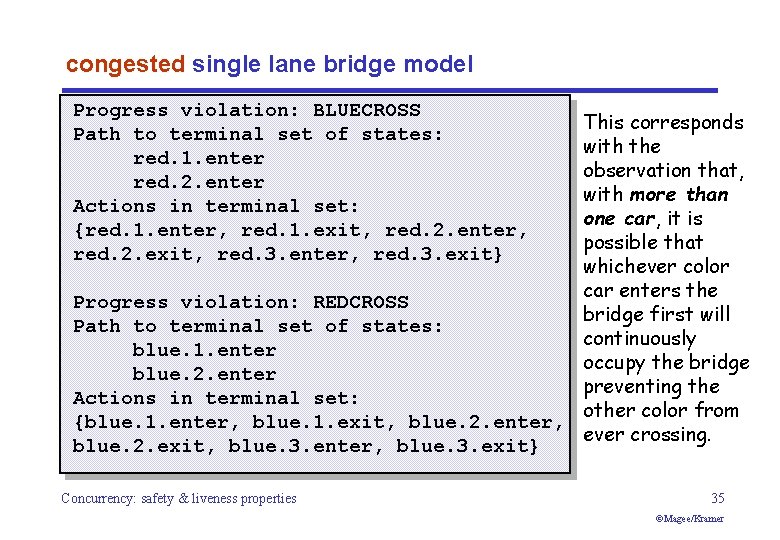 congested single lane bridge model Progress violation: BLUECROSS Path to terminal set of states: