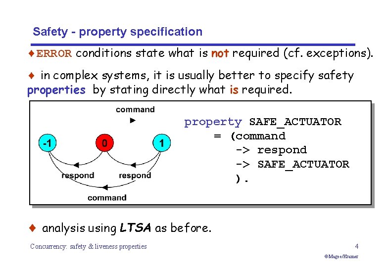 Safety - property specification ¨ERROR conditions state what is not required (cf. exceptions). ¨