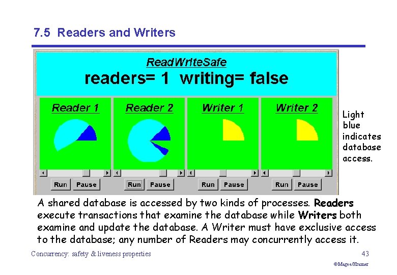 7. 5 Readers and Writers Light blue indicates database access. A shared database is