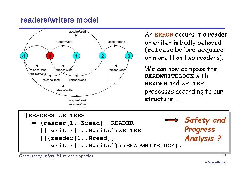 readers/writers model An ERROR occurs if a reader or writer is badly behaved (release