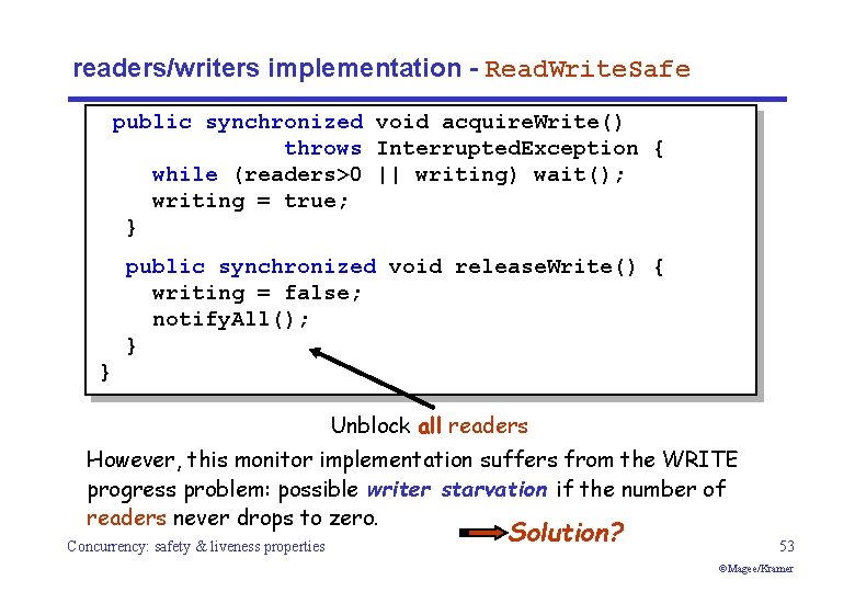 readers/writers implementation - Read. Write. Safe public synchronized void acquire. Write() throws Interrupted. Exception