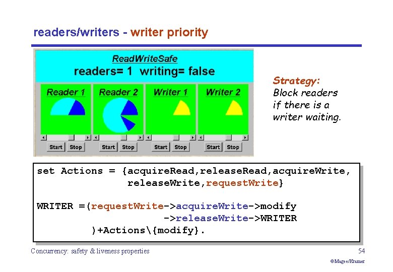 readers/writers - writer priority Strategy: Block readers if there is a writer waiting. set