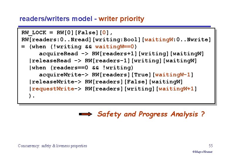 readers/writers model - writer priority RW_LOCK = RW[0][False][0], RW[readers: 0. . Nread][writing: Bool][waiting. W: