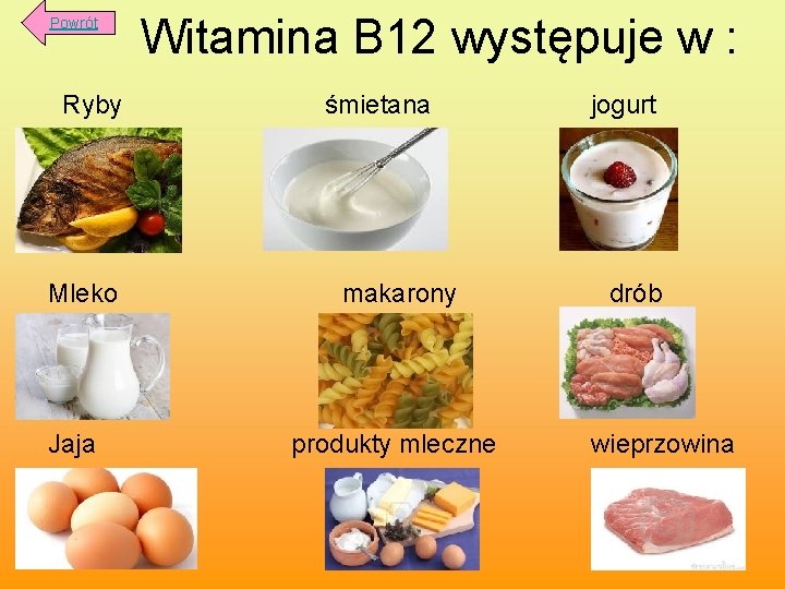  Witamina B 12 występuje w : Powrót Ryby śmietana jogurt Mleko makarony drób