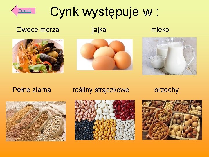 Powrót Cynk występuje w : Owoce morza jajka mleko Pełne ziarna rośliny strączkowe orzechy