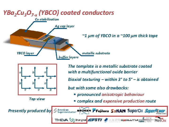 YBa 2 Cu 3 O 7 -x (YBCO) coated conductors Cu stabilisation Ag cap