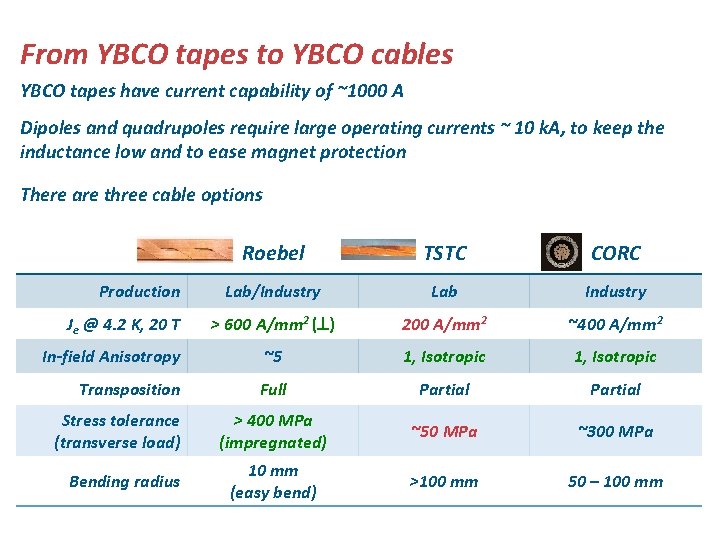 From YBCO tapes to YBCO cables YBCO tapes have current capability of ~1000 A