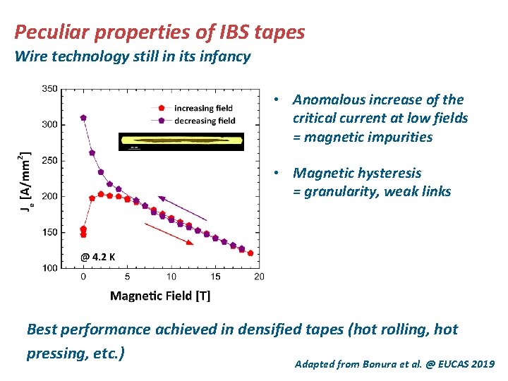 Peculiar properties of IBS tapes Wire technology still in its infancy • Anomalous increase Peculiar properties of IBS tapes Wire technology still in its infancy • Anomalous increase