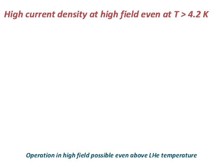 High current density at high field even at T > 4. 2 K Operation