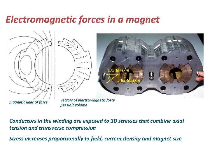 Electromagnetic forces in a magnetic lines of force vectors of electromagnetic force per unit