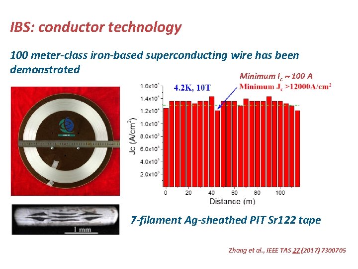 IBS: conductor technology 100 meter-class iron-based superconducting wire has been demonstrated Minimum I 100 IBS: conductor technology 100 meter-class iron-based superconducting wire has been demonstrated Minimum I 100