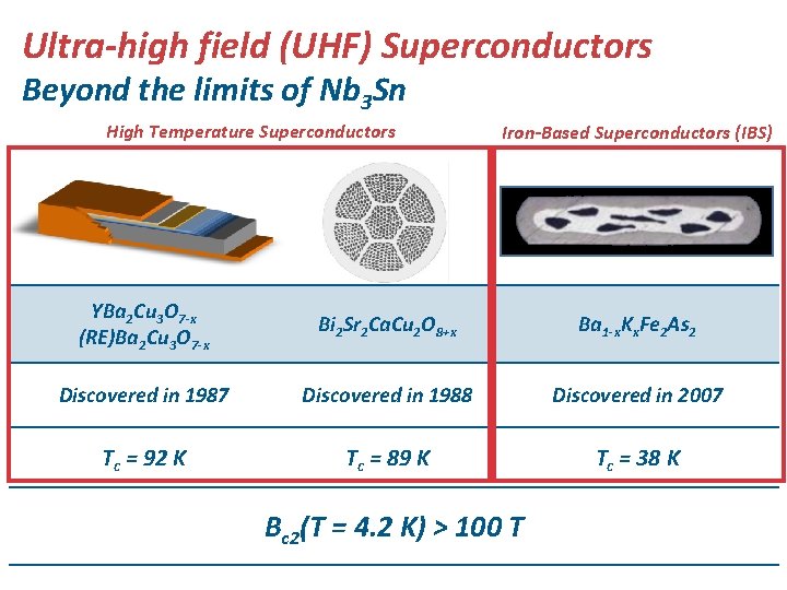 Ultra-high field (UHF) Superconductors Beyond the limits of Nb 3 Sn High Temperature Superconductors