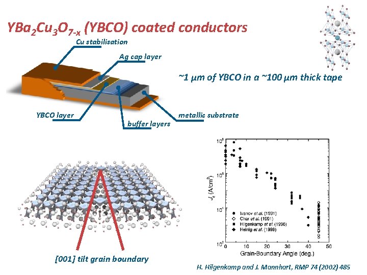 YBa 2 Cu 3 O 7 -x (YBCO) coated conductors Cu stabilisation Ag cap