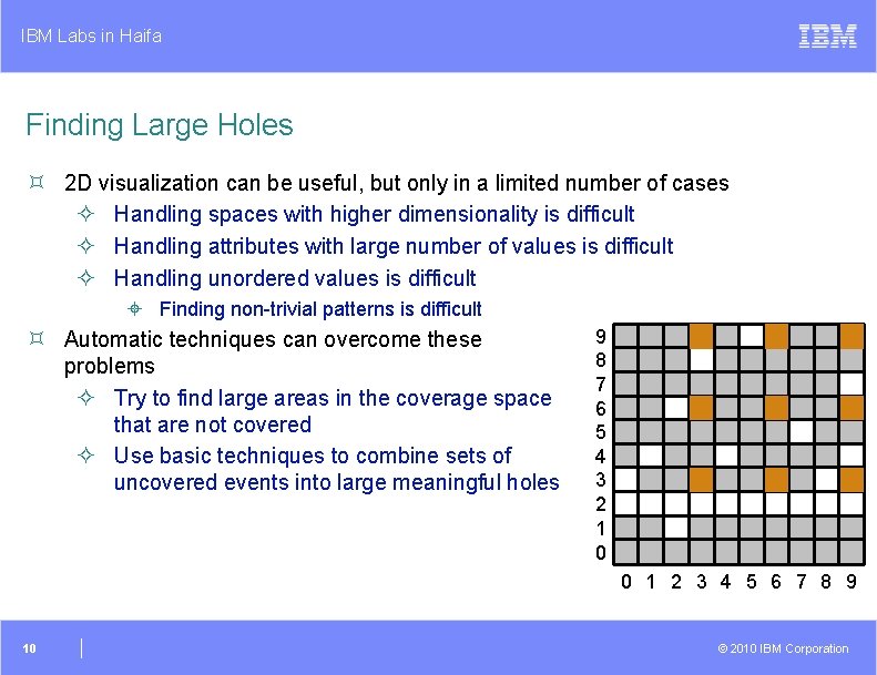 IBM Labs in Haifa Finding Large Holes ³ 2 D visualization can be useful,