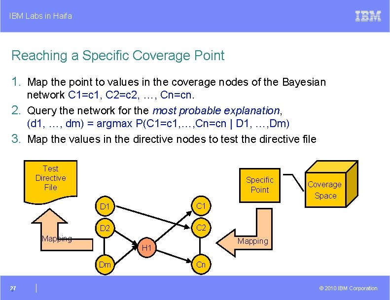 IBM Labs in Haifa Reaching a Specific Coverage Point 1. Map the point to