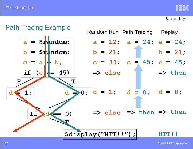 IBM Labs in Haifa Source: Nusym Path Tracing Example Random Run Path Tracing a