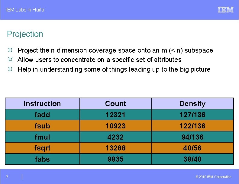 IBM Labs in Haifa Projection ³ Project the n dimension coverage space onto an
