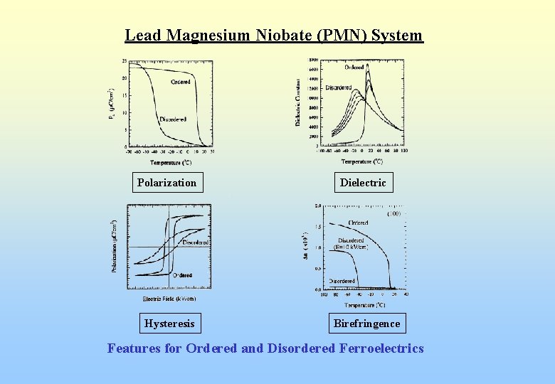 Lead Magnesium Niobate (PMN) System Polarization Hysteresis Dielectric Birefringence Features for Ordered and Disordered