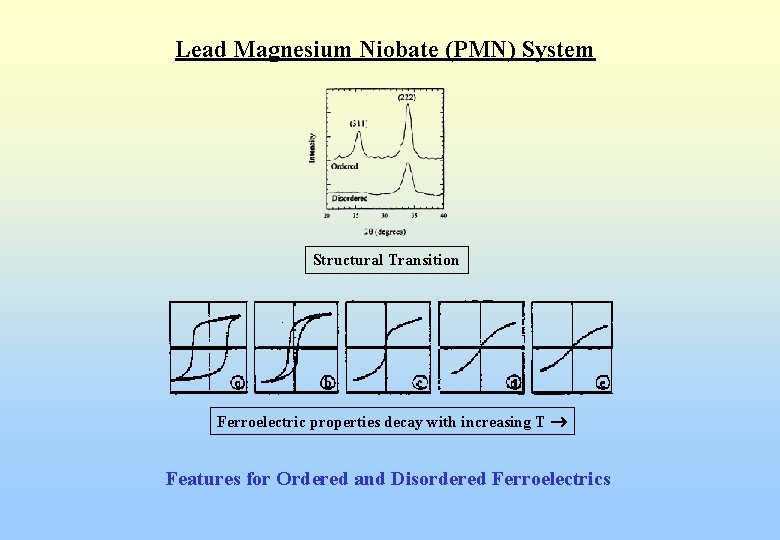 Lead Magnesium Niobate (PMN) System Structural Transition Ferroelectric properties decay with increasing T Features