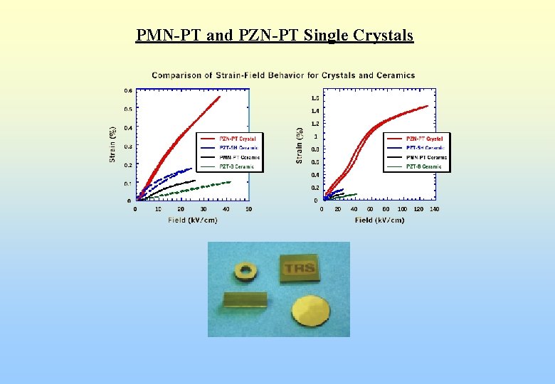 PMN-PT and PZN-PT Single Crystals 