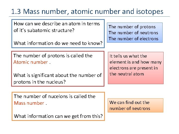 1. 3 Mass number, atomic number and isotopes How can we describe an atom