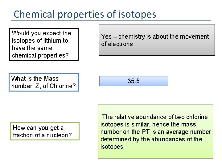 Chemical properties of isotopes Would you expect the isotopes of lithium to have the