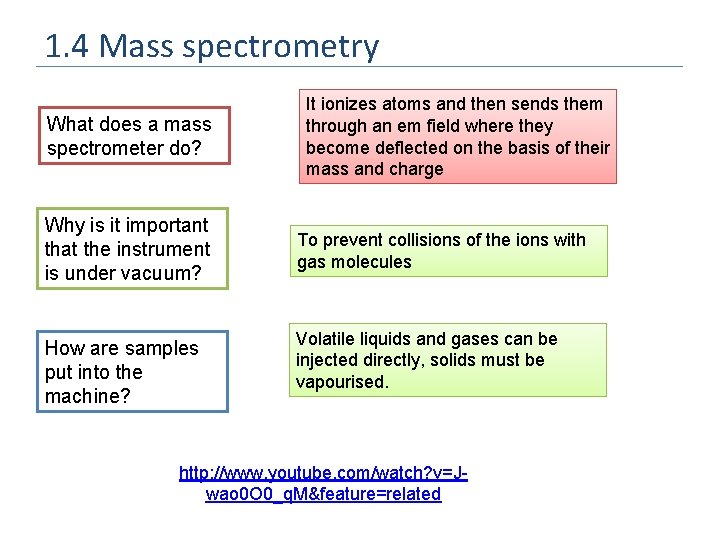 1. 4 Mass spectrometry What does a mass spectrometer do? Why is it important