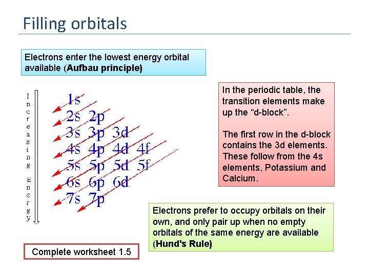 Filling orbitals Electrons enter the lowest energy orbital available (Aufbau principle) In the periodic
